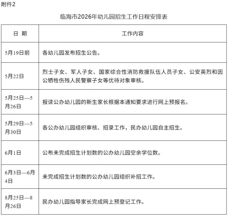 【本地资讯】2026年台州临海市幼儿园招生工作的通知（报名时间+报名入口）
