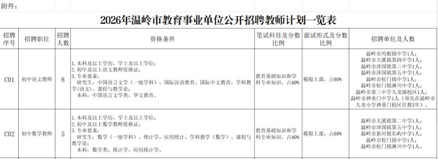 【本地资讯】2026台州温岭事业编制教师招聘