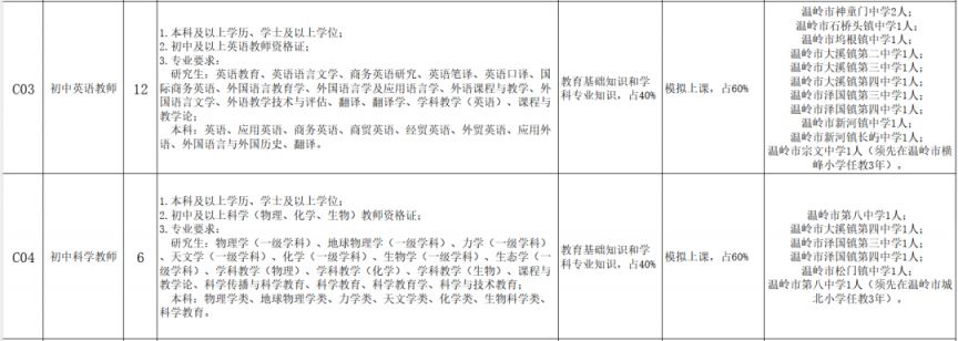 【本地资讯】2026台州温岭事业编制教师招聘