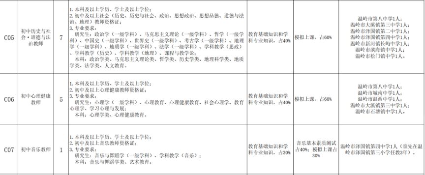 【本地资讯】2026台州温岭事业编制教师招聘