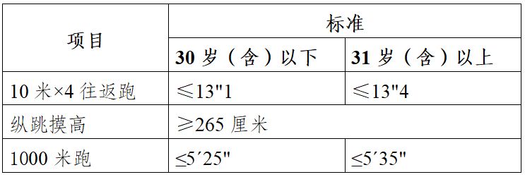 【本地资讯】2026台州玉环辅警招聘公告发布（岗位表+报名指南）