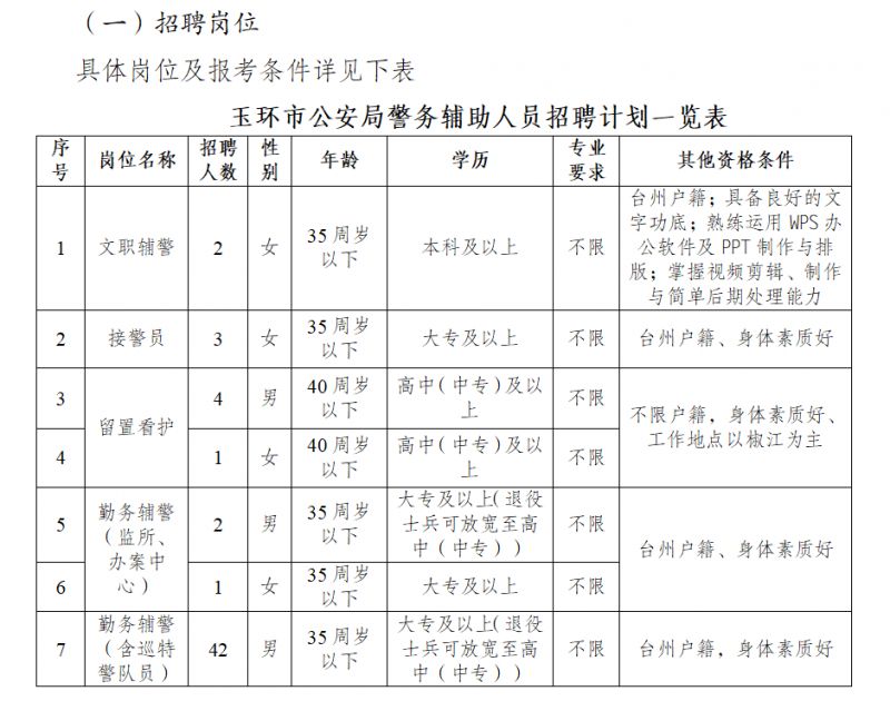 【本地资讯】2026台州玉环辅警招聘岗位表一览