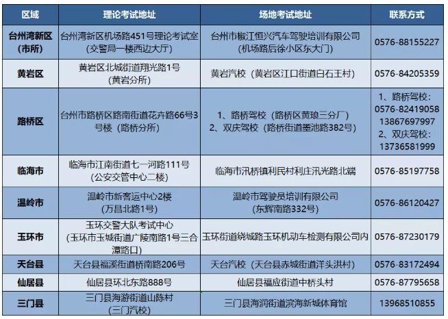 2023年起台州人開這類電動車要考駕照附全市考試點