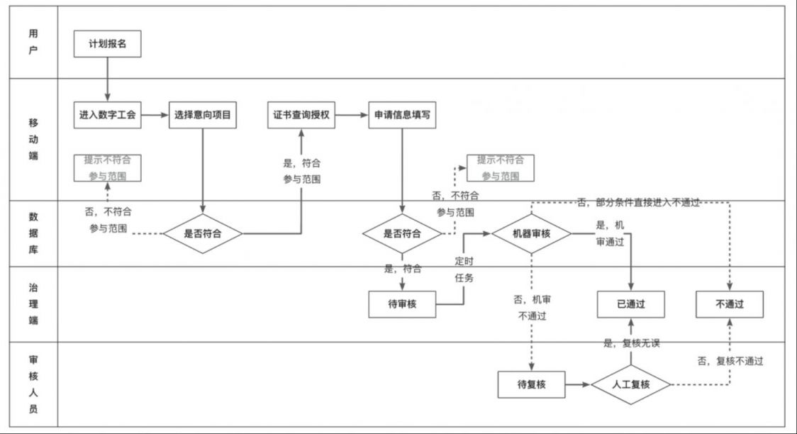 【本地资讯】2026年浙江学历提升资助申报流程及步骤