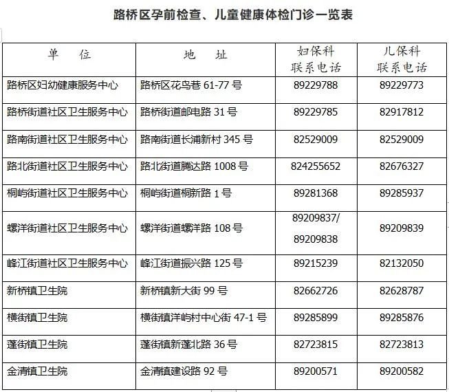 路桥区全面恢复"两癌"筛查等诊疗工作