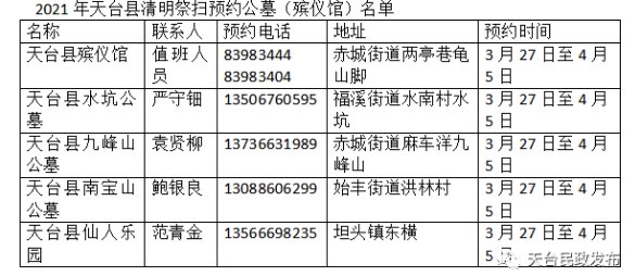 2021台州清明掃墓預約電話彙總