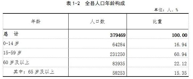 台州三門縣2020年第七次全國人口普查主要數據公報