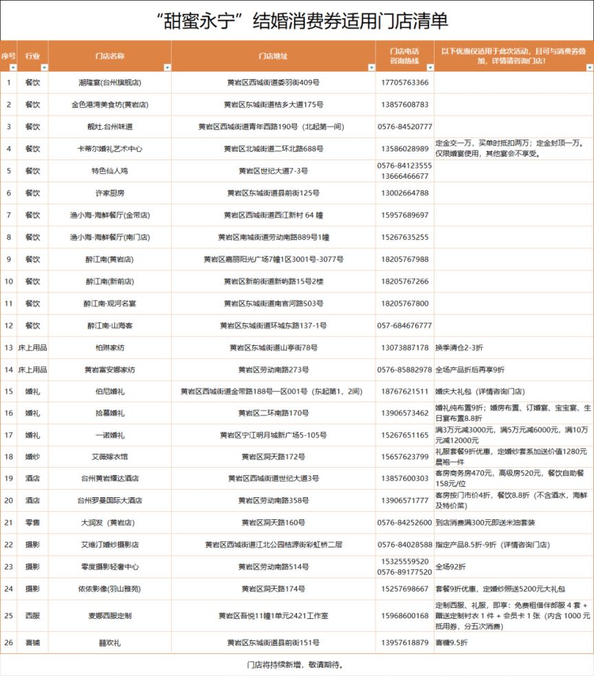 【本地资讯】2026年黄岩区结婚消费券能用多久？附有效期及使用范围