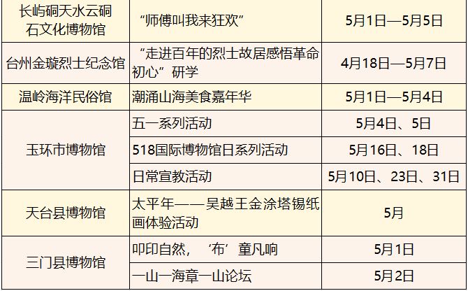 【本地资讯】2026年5月台州地区博物馆活动一览（时间+地点）