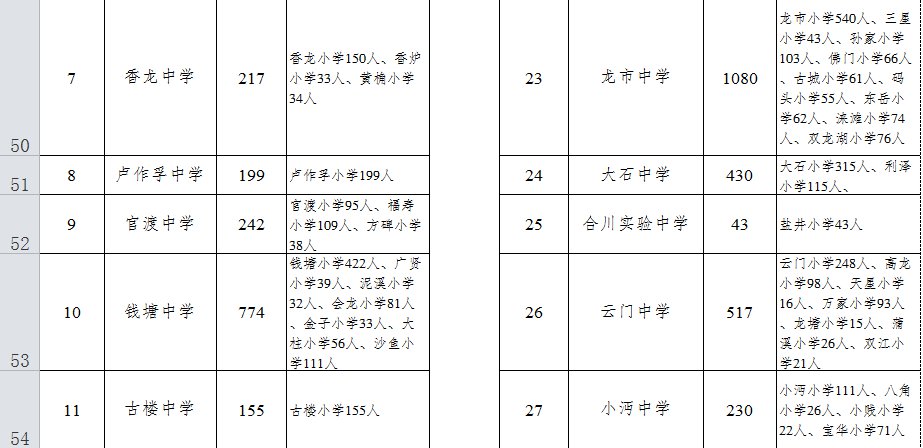 合川小学划片区域图图片