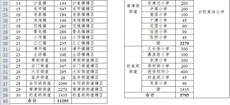 合川小学划片区域图图片