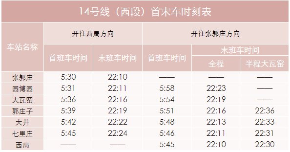 北京地鐵14號線線路圖運營時間