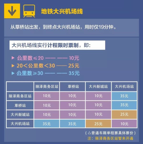 北京到大兴机场地铁票价多少