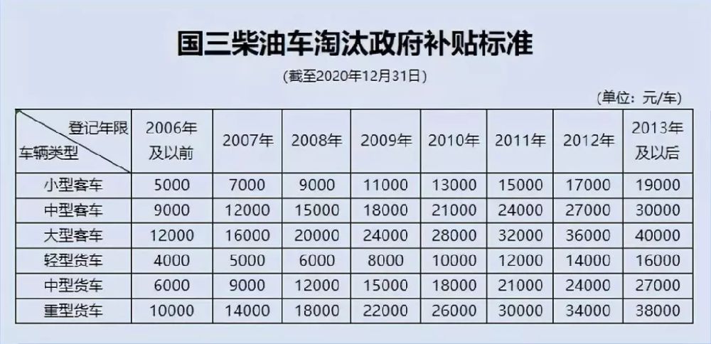 临沂报废车有补贴吗