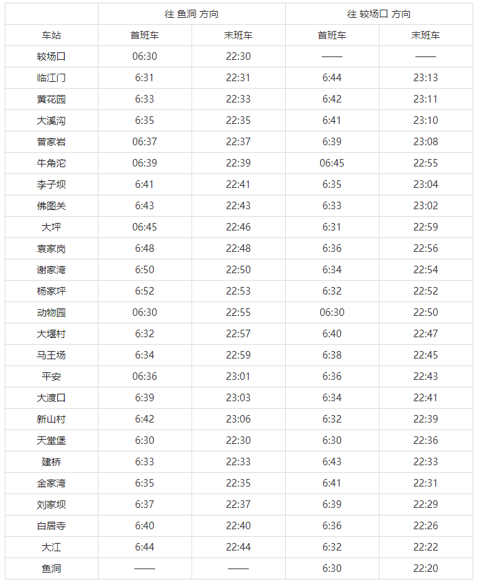 重庆单轨列车参数图片