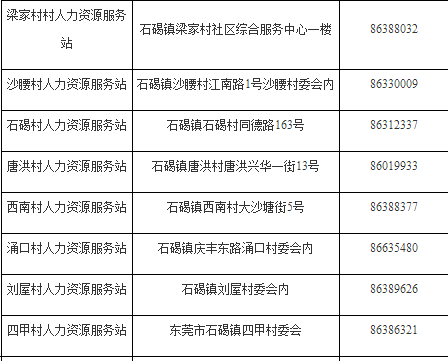 东莞石碣镇人力资源服务站地址及电话(区号:0769)【导语】:石碣人力