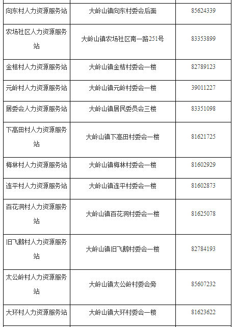 东莞大岭山镇人力资源服务站地址及电话(区号:0769)【导语】:向东村