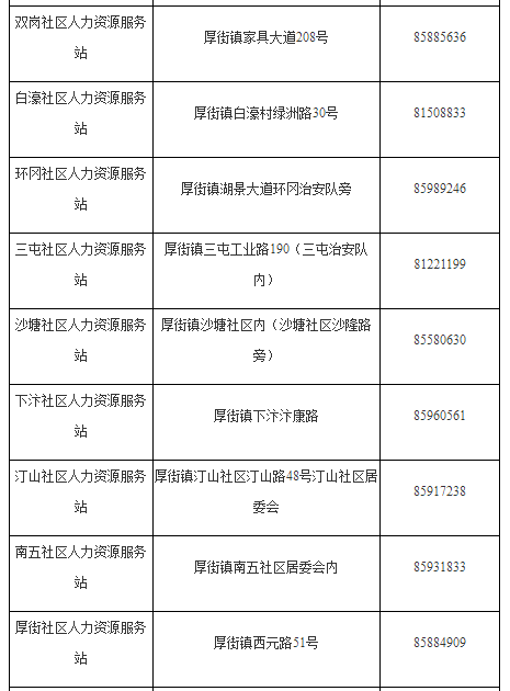 东莞厚街镇人力资源服务站地址及电话