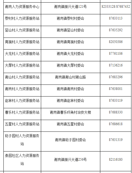 東莞謝崗鎮人力資源服務站地址及電話