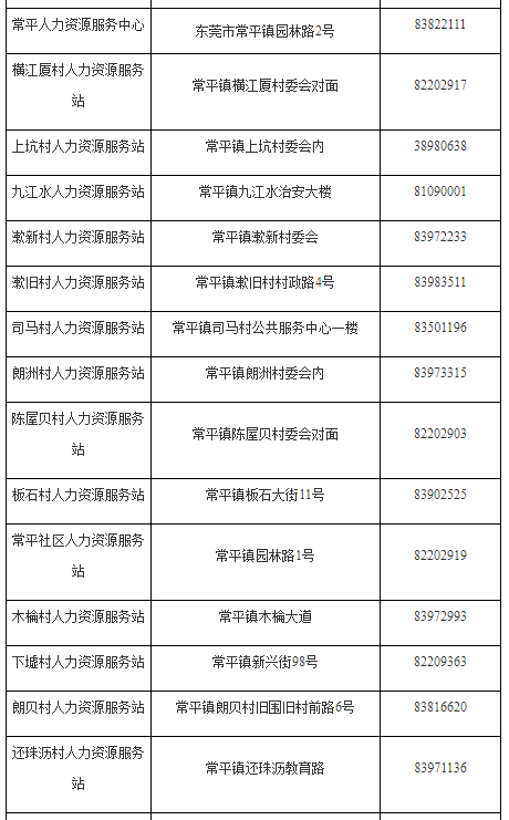 东莞常平镇人力资源服务站地址及电话(区号:0769)【导语】:横江厦村