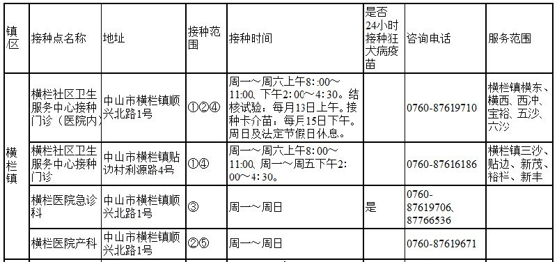 中山市横栏镇疫苗接种点