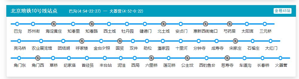 北京地铁10号线都经过哪些站点