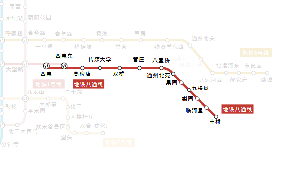 北京地铁八通线都经过哪些站点