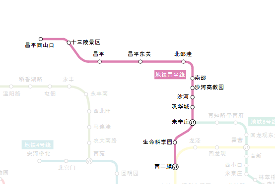 北京地铁昌平线都经过哪些站点