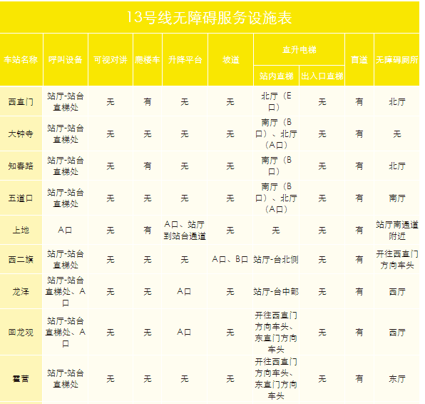 北京地铁卫生间分布图图片