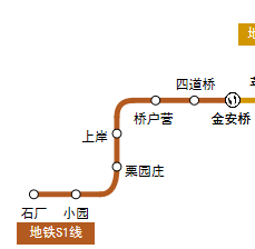 北京地铁s1线在哪些站可以换乘