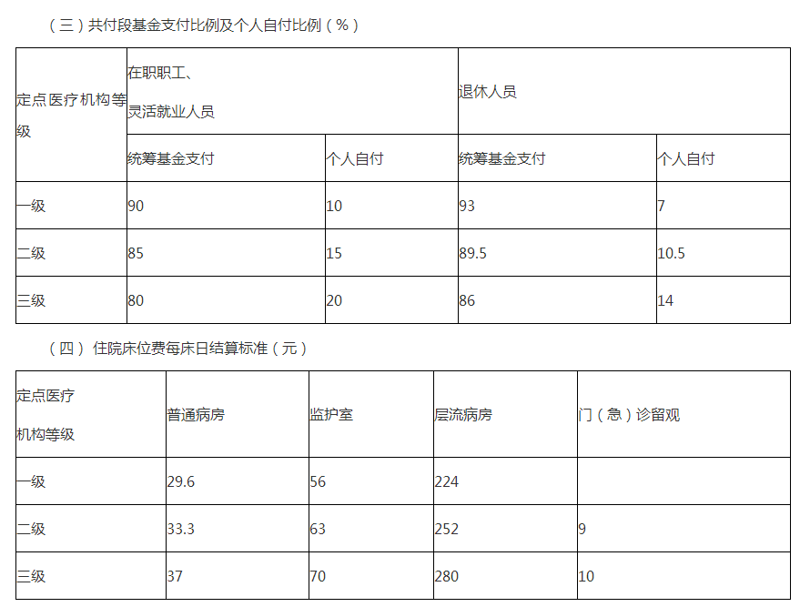 广州职工医保报销比例