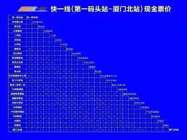 厦门brt快1路线图 站点图片