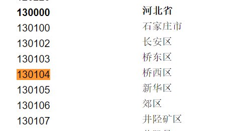 130103是河北省石家庄市桥西区.