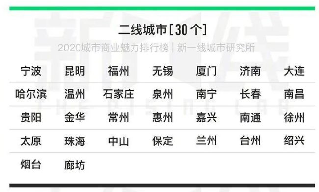 徐州市是几线城市