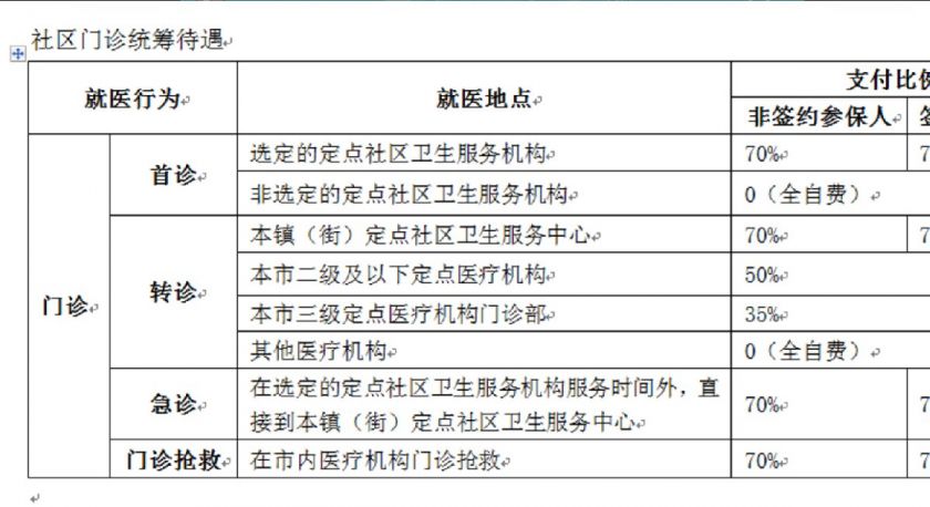 東莞社保報銷比例