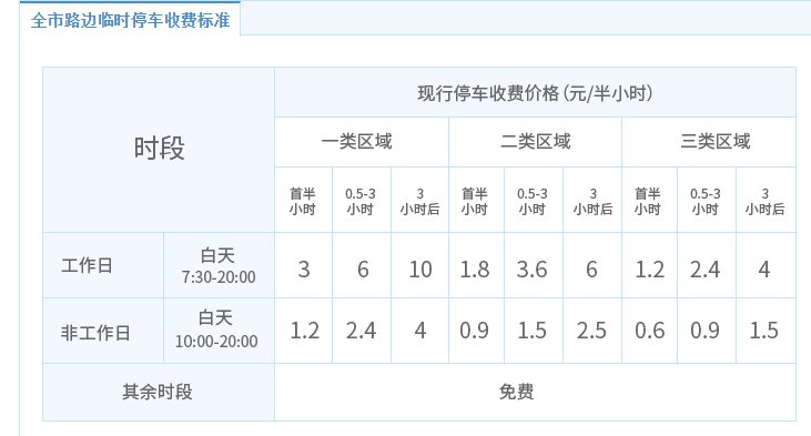 深圳宜停车收费标准