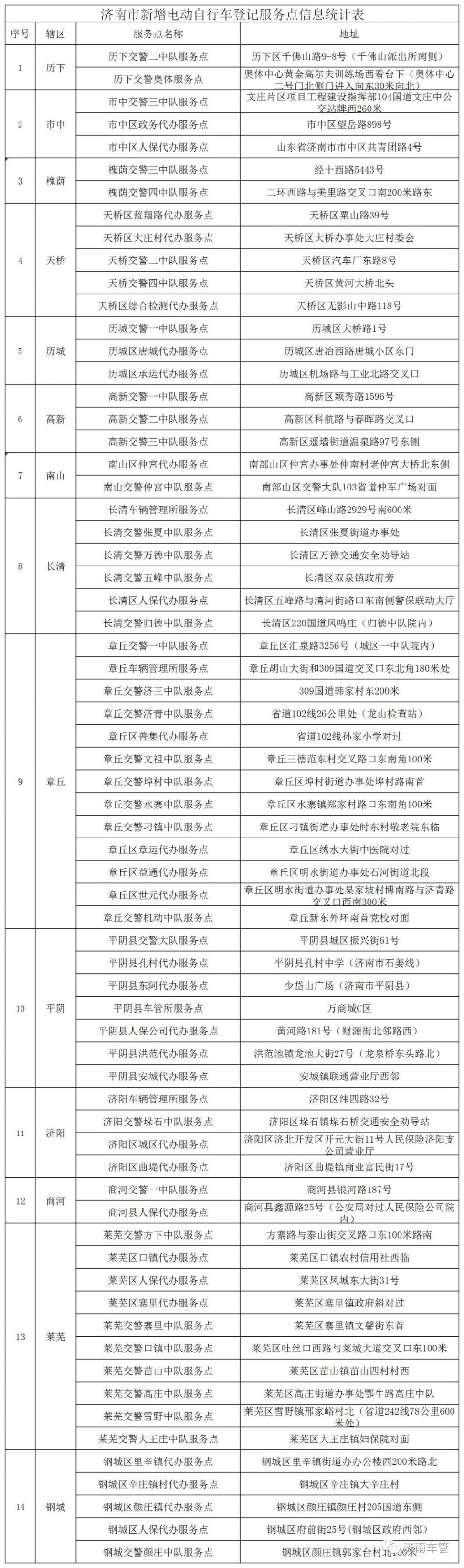 济南历城区电动自行车挂牌点