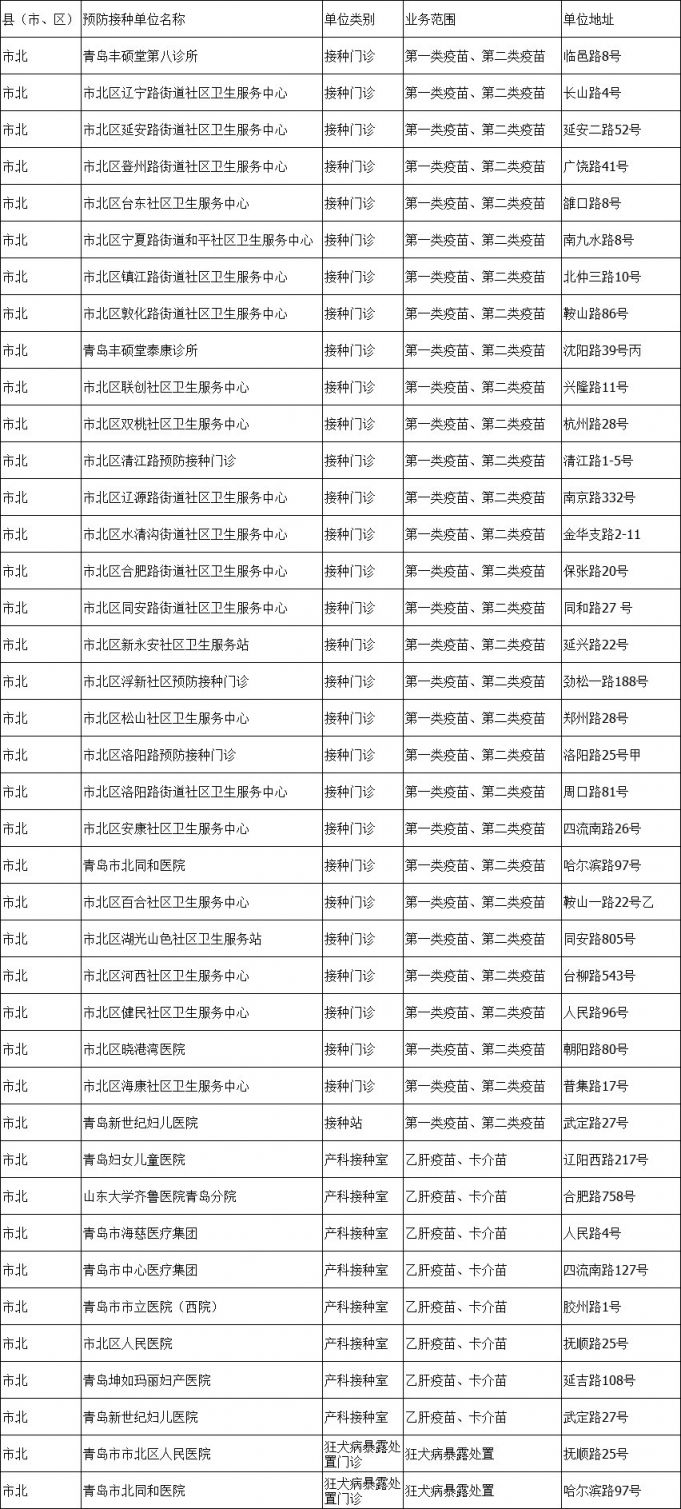 青岛丰硕堂泰康诊所地址:鞍山路86号⑧市北市北区敦化路街道社区卫生