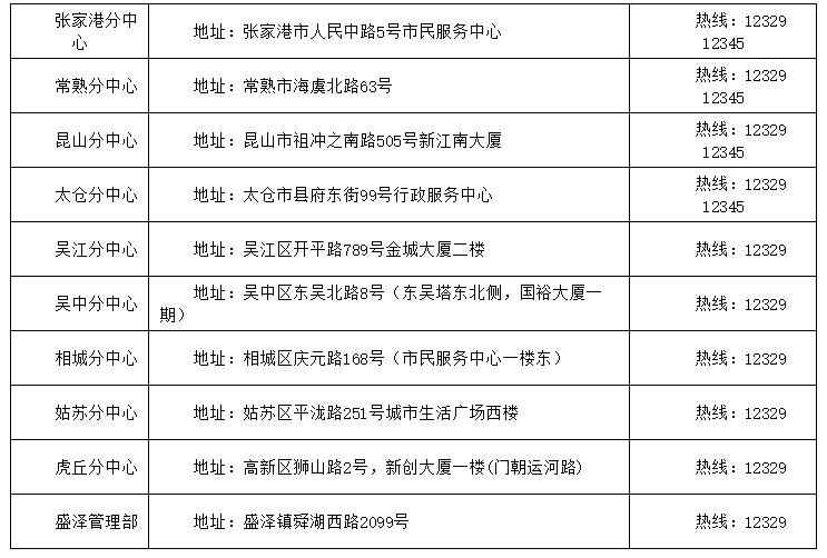 昆山房屋抵押贷款:释放房产价值的新途径