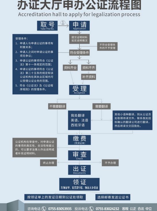 親屬關係證明公證怎麼辦理