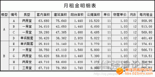 公租房房租多少钱(60平米公租房一月租金多少)