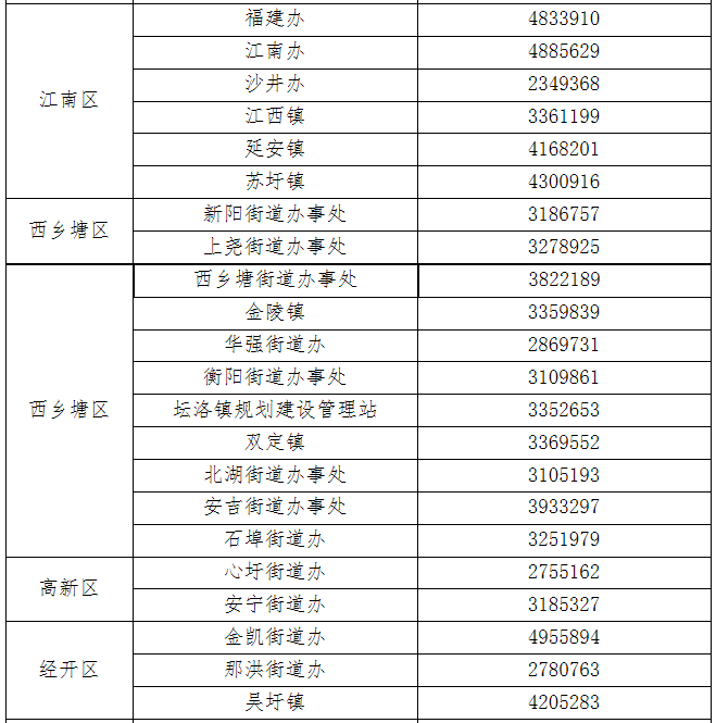 公租房申請辦理指南,審核申請進度查詢,房源名單,最新公示名單,公租房