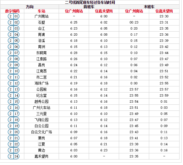 广州地铁2号线换乘站有哪些