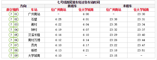 廣州地鐵7號線站點拓展內容:廣州謝村地鐵站首班車時間:開往廣州南站