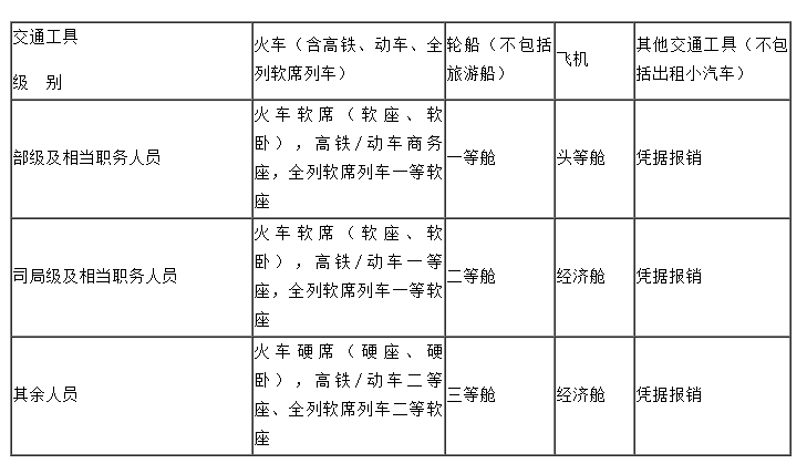 公务员车补规定