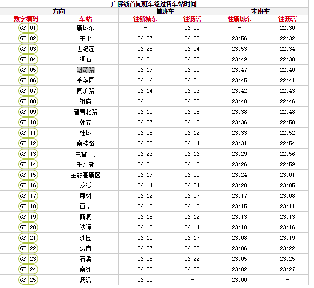 广佛肇城际轻轨时刻表图片