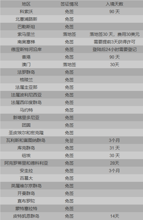 瓦努阿图免签国家图片