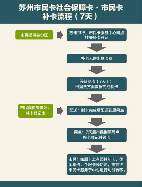 市民卡办理指南：让生活更加便捷