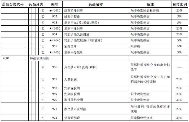 湖南医保省外报销 湖南医保目录