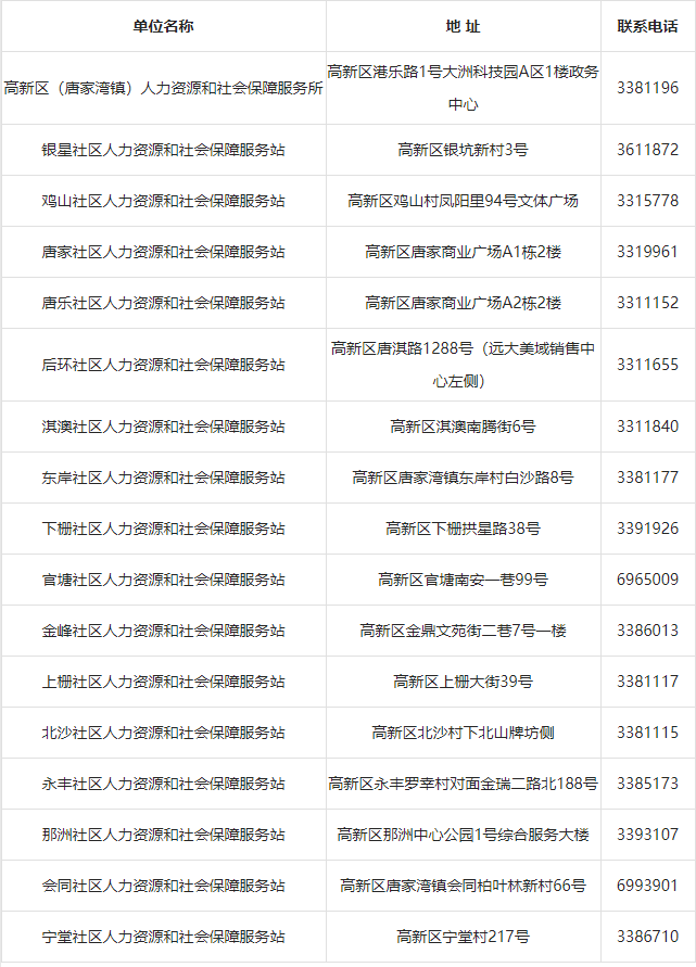 zhuhbdb),關注後在聊天對話框回覆【通行證】,即可獲取珠海電子社保卡